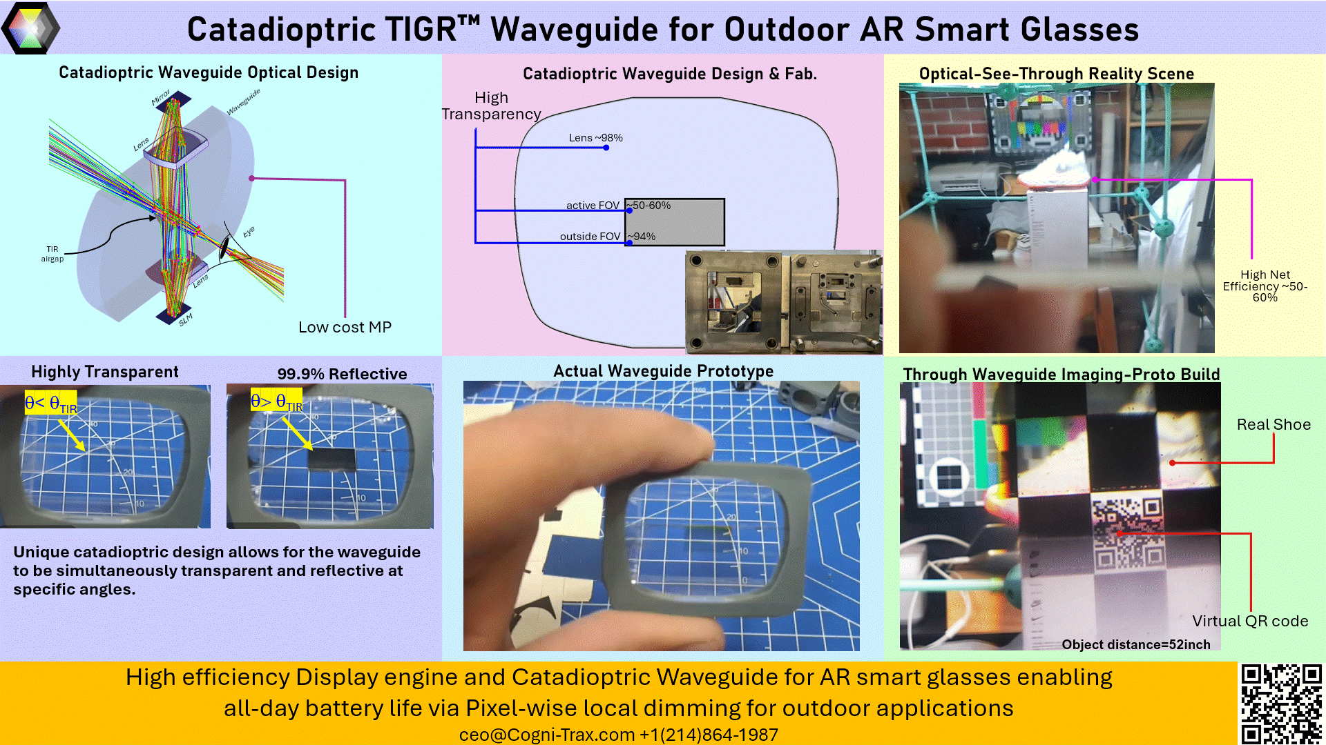 cogni-trax technology